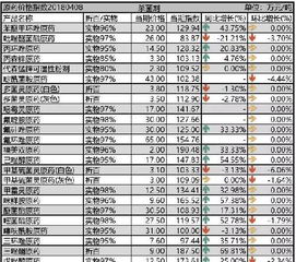 如何通过中国农药信息网查询农药原药价格信息网上的最新价格信息？