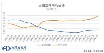 2026年9月6日温氏猪价下跌饲料涨价，温氏股份预亏138亿，这是怎么回事？