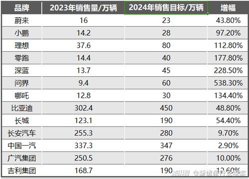 白芨价格几何？2024年市场行情有何变化