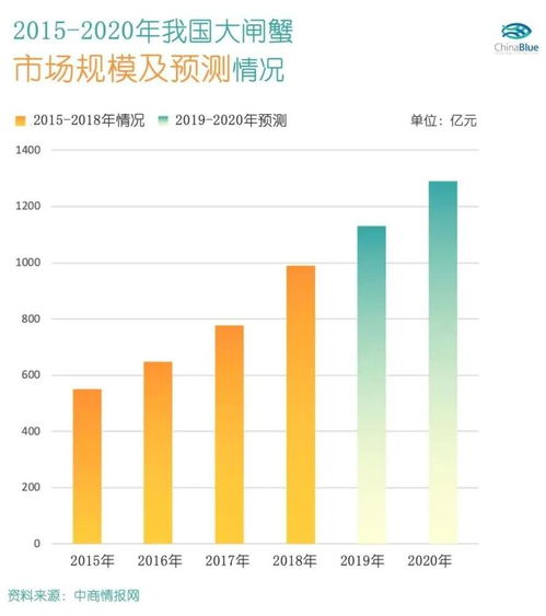 湖北螃蟹线上销售额突破10亿，揭秘网络销售新奇迹