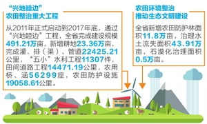 云南省耿马县勐撒镇实施冬早亚麻样板