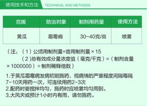 农药集团的投资与发展