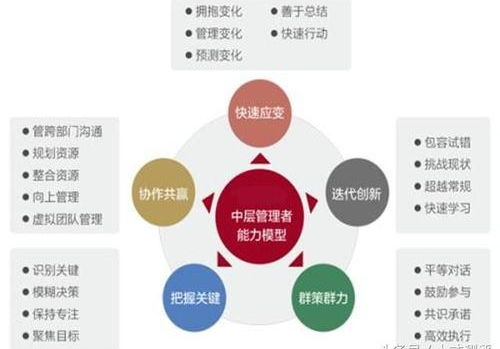 农业养殖升级，管理者理念革新