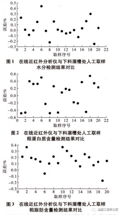 豆粕蛋白允许误差范围内，豆粕质量波动对大豆分离蛋白得率影响有多大？
