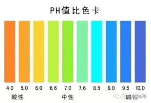 影响因素， pH值和尿素来帮忙