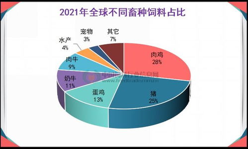 河北饲料厂排名中，哪家饲料厂在饲料质量上排名第一呢？