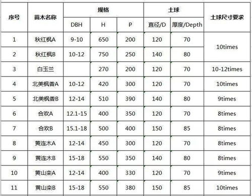 选苗、 准备，种植前的这些事儿得弄清楚