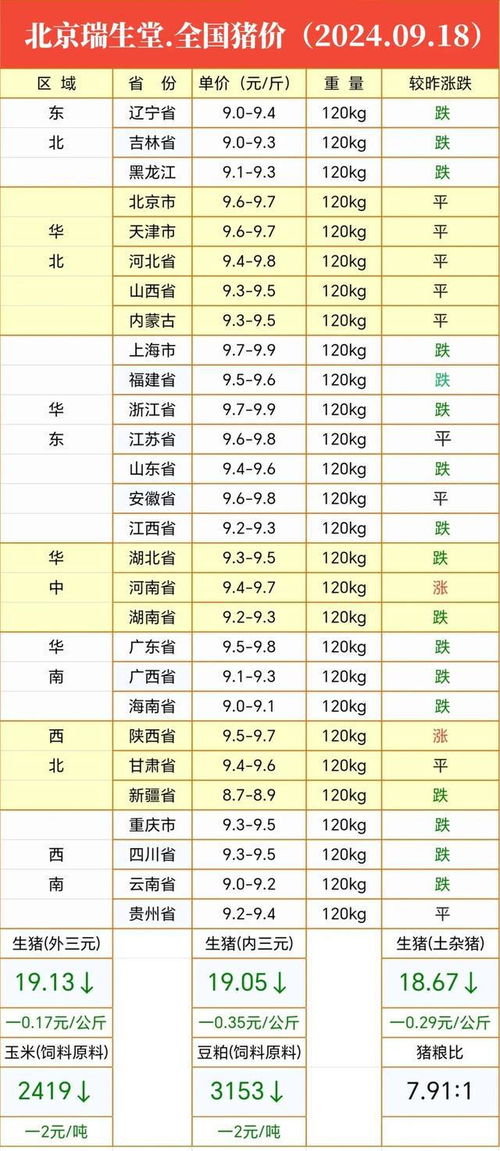 未来两年猪价行情预测，猪价格网今日猪价预测价格行情，2024年猪价会持续上涨吗？