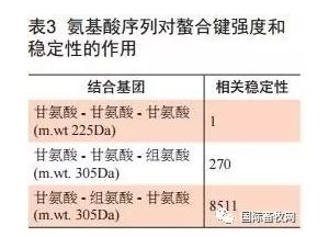 饲料厂预混料主要成分有哪些，对饲料配方有何影响？