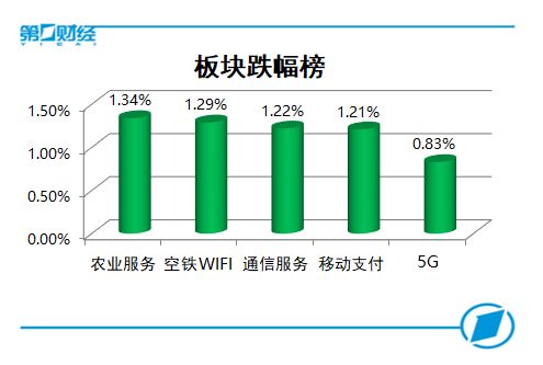 产生有害物质