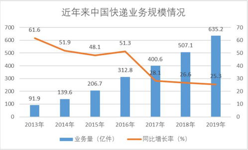 农药市场细分策略