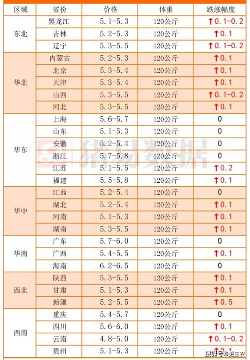10月12日猪价行情如何，11~12月粮价和猪价走势会怎样？