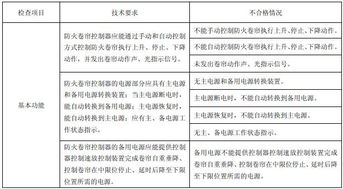专家们，就是厉害
