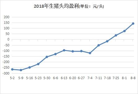 兴业县近三月生猪价格走势如何，受哪些因素影响？