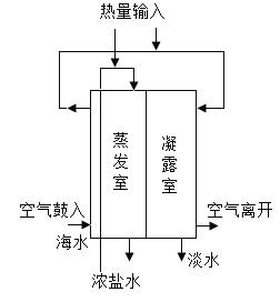 乳化液兑水比例揭秘