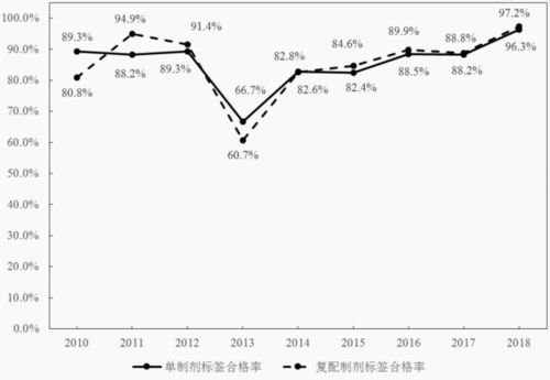 农药配方的奥秘大揭秘