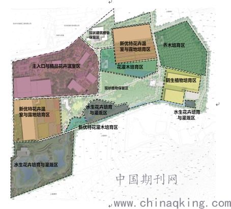 景观布局分区的重要性