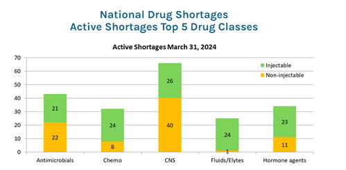 策略一：预判价格走势， 巧买不买