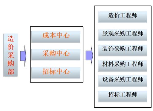 成本控制， 就像是在跟时间赛跑