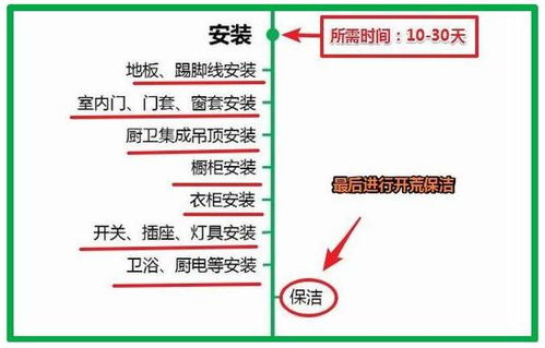 饲料办事处线上全流程办理，如何避免材料被打回，节省2.8万攻略？