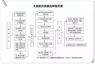 饲料厂筹建流程线上审批能提速多少？全攻略如何操作能节省30天？