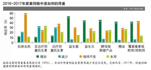 无抗饲料与有抗饲料相比，无抗饲料具体有哪些优势或特点？