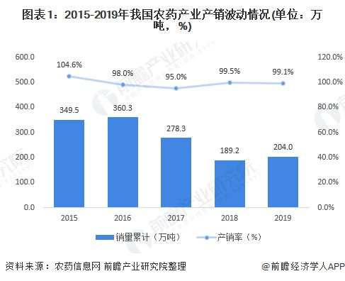 农药行业：一场绿色革命的悄然兴起
