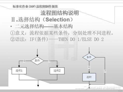 Neng耗对比：新型纳米微囊制剂， 节Neng又环保