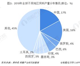 请问国内三大饲料生产企业中，哪些品牌位列中国前十大猪饲料品牌？