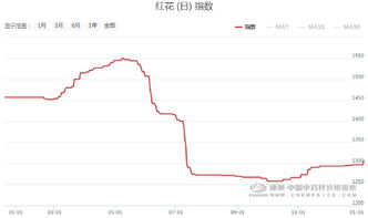 行情大厅苗木花草油茶树大果红花油茶