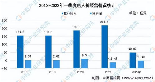 未来5-10年，生猪养殖行业应用新技术后市场前景和养殖模式将发生哪些变革？