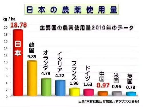 我国农药使用现状揭秘：前五种有机农药大盘点