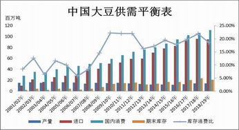 贸易战关税对豆粕期货价格有何长期影响？