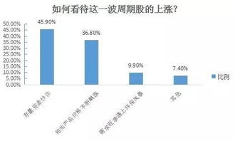 草甘膦价格波动之谜