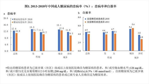 火鸡育雏期需注意温度、湿度、饲料和疾病防控