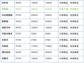 价格优势， 实惠到底