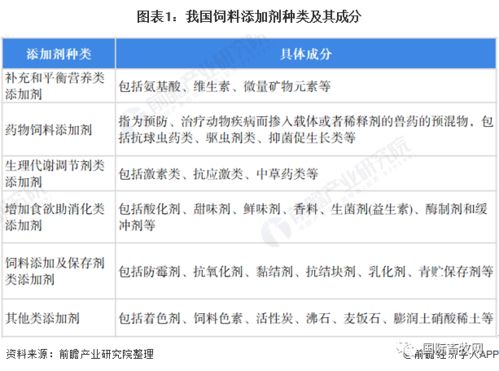 使用饲料添加剂不当会被收滞纳金吗？新手如何避免省2万成本？