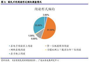 造林的其他间接效益