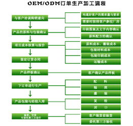 畜牧局化验饲料需要哪些流程和费用？官方检测常见问题有哪些？