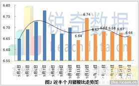 9月13日广东生猪价格如何？能否分析一下当前生猪价格波动的原因？