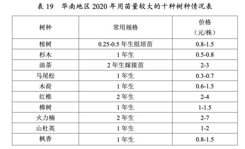 苗木规格国家标准， 揭秘直径10cm苗木报价之谜