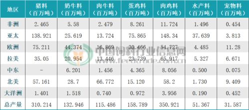 2026年，金新农饲料产量在全国饲料行业排名中位列第几位？