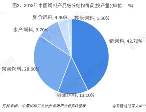 2026年济宁饲料市场地址附近饲料行业发展趋势如何？