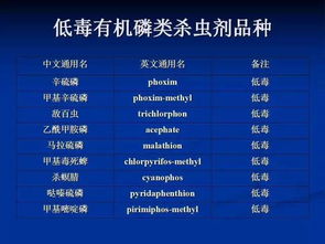 一、 山东麒麟甲维盐抗性虫害现状