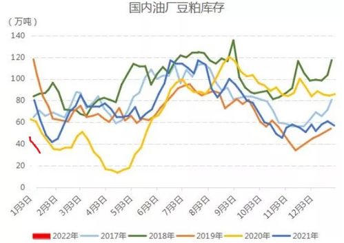 美国豆粕期货行情中，美国期货开盘时间是几点呢？
