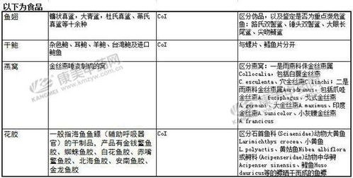 内标法：精准测定的利器