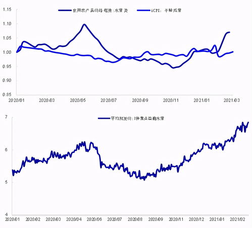 价格波动原因：多方面因素在作怪