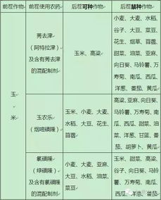 组合除草剂：神奇的配方与稳定之道