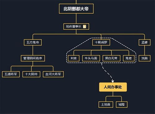 揭秘白皮月界：如何高效控制畜牧生产流程？