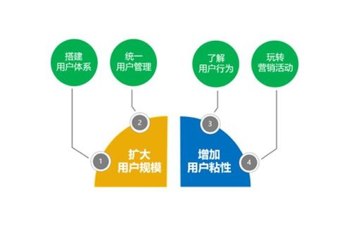 乱搞营销的方法